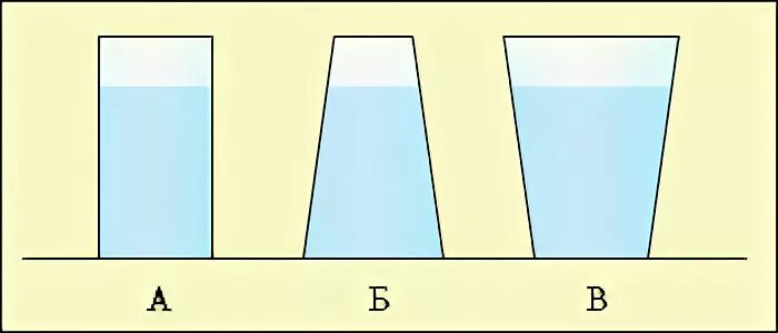 В каком сосуде плотность больше. Жидкость с наименьшей плотностью. Давление жидкости на дно сосуда. В каком сосуде плотность больше. Чем больше плотность жидкости.
