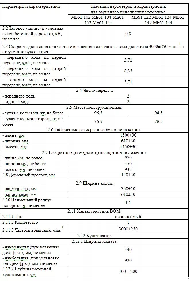 Двигатель мотоблок характеристики технические характеристики. Культиватор техас 650 инструкция. Дм-1к двигатель технические характеристики. Объем масло в двигателе дм1 мотоблок. Редуктор мотоблока мтд т330.