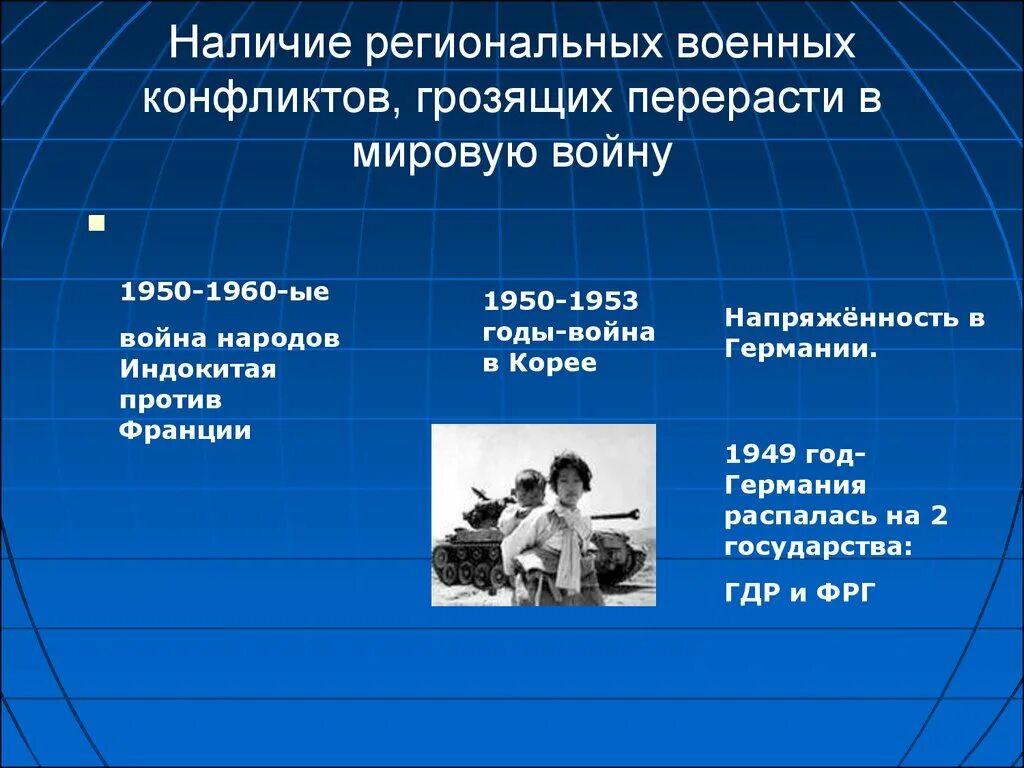 Международные конфликты и кризисы. Региональные конфликты это в истории. Региональные конфликты примеры. Военные конфликты 1950-1960.