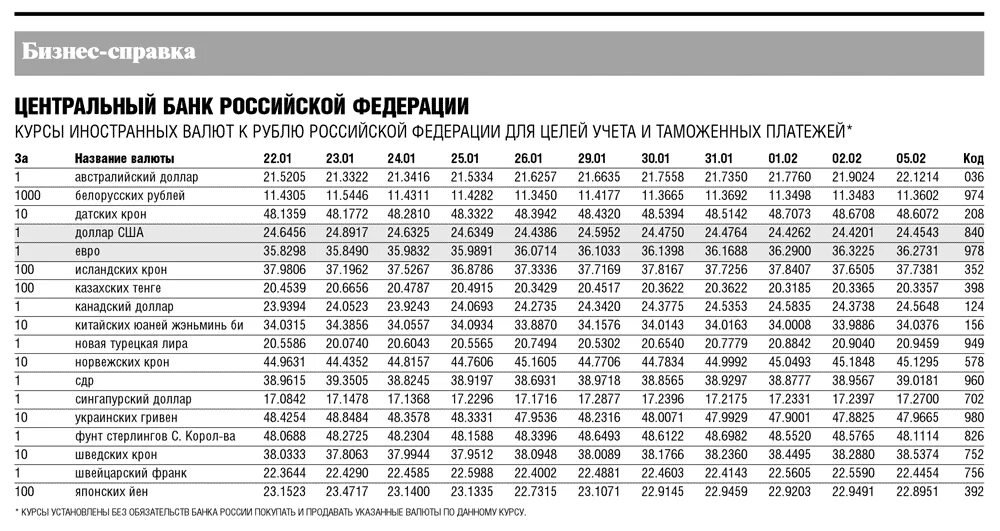 Курс рубля установленный цб. Курсы валют. Справка о курсе валют. Справка о курсах валют. Курс банка ЦБ.