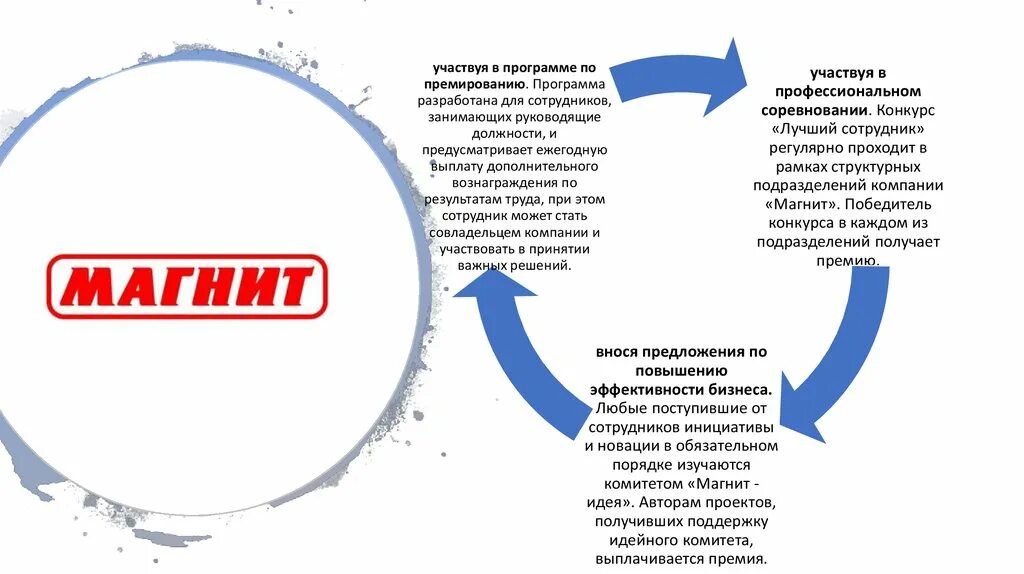 Премия в магните. Магнит мотивация персонала. Цель компании магнит. Ценности компании магнит. Ценности компании для сотрудников.