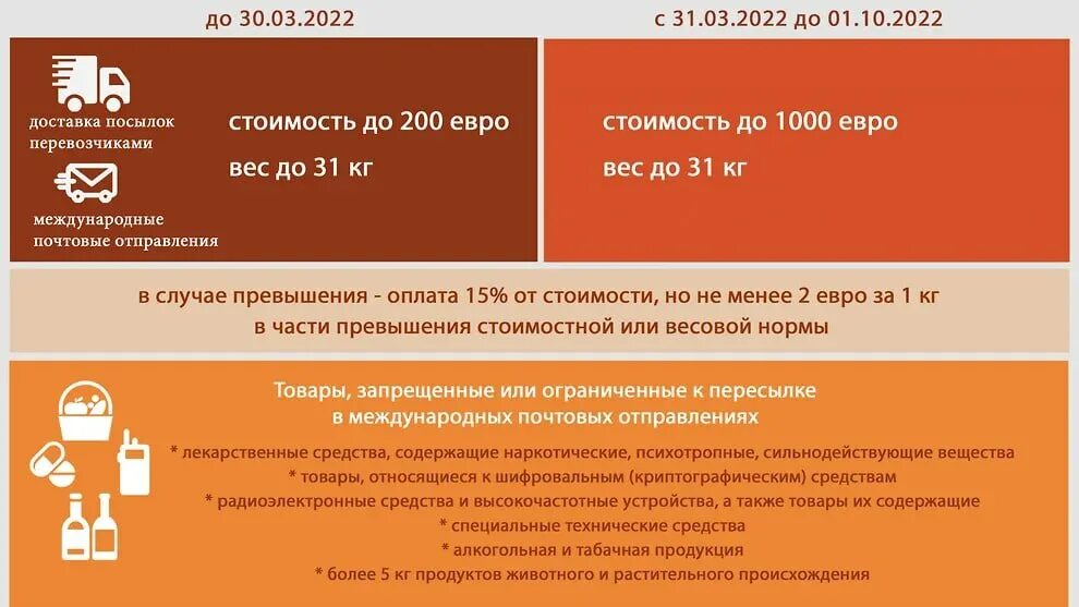 Лимит беспошлинного ввоза с 1 апреля 2024