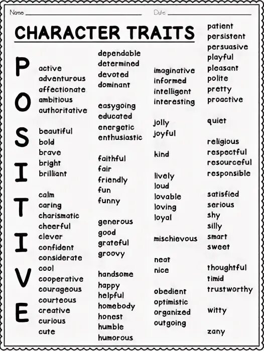 Traits of character с переводом. Character traits list. Positive and negative traits of character. Aut traits. Character personality traits.