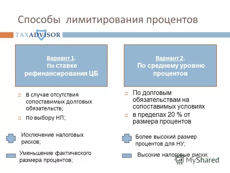 Фактический размер ставки