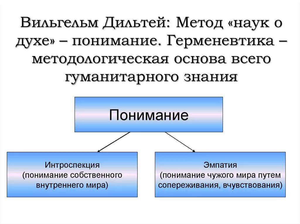 Науки о природе науки о духе. Дильтей науки о духе и науки о природе. Дильтей герменевтика. Дильтей классификация наук. Философская герменевтика Дильтей.