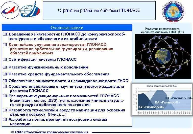 Сообщение о системе глонасс. Система гнсс глонасс. задача системы глонасс. спутниковая навигация основные элементы. глонасс разработчик.