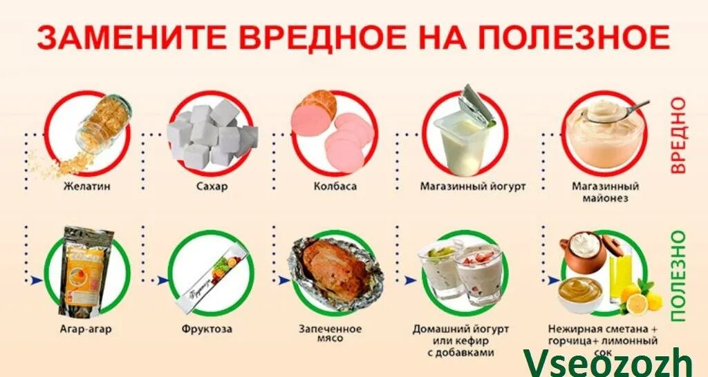 Можно брать и можно есть. Продукты полезные для сердца. Полезные и вредные продукты питания. Вредные продукты для сердца. Вредные продукты для правильного питания.