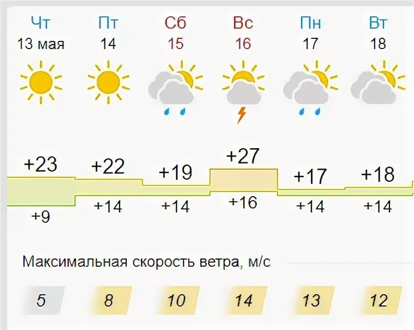 Какая погода 15 апреля 2024