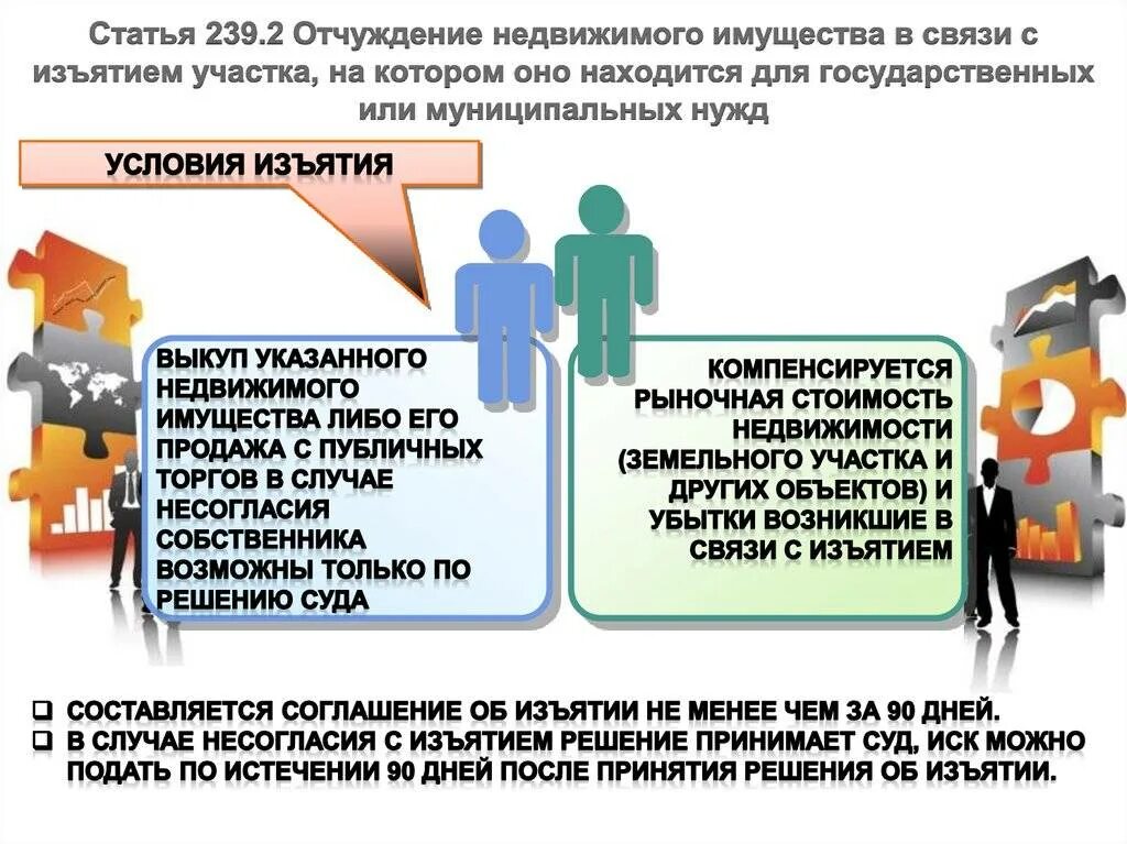 Схема изъятия земельного участка. Изъятие участка для гос и муниципальных нужд. Процедура изъятия земельного участка. Порядок конфискации земельного участка. Отчуждение федерального имущества