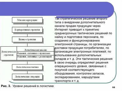 Стратегические логистические решения
