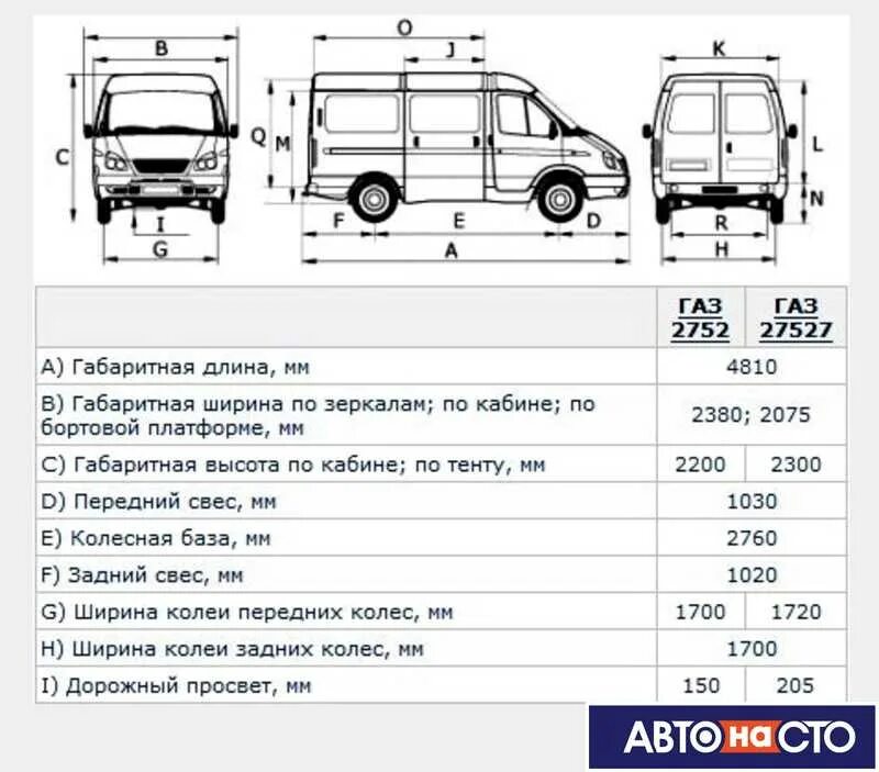 ГАЗ Баргузин 2217 габариты кузова. ГАЗ Соболь 4х4 габариты салона. Ширина ГАЗ 2217. Габариты ГАЗ 2217 Соболь Баргузин. Газ 27527 расход топлива на 100 км