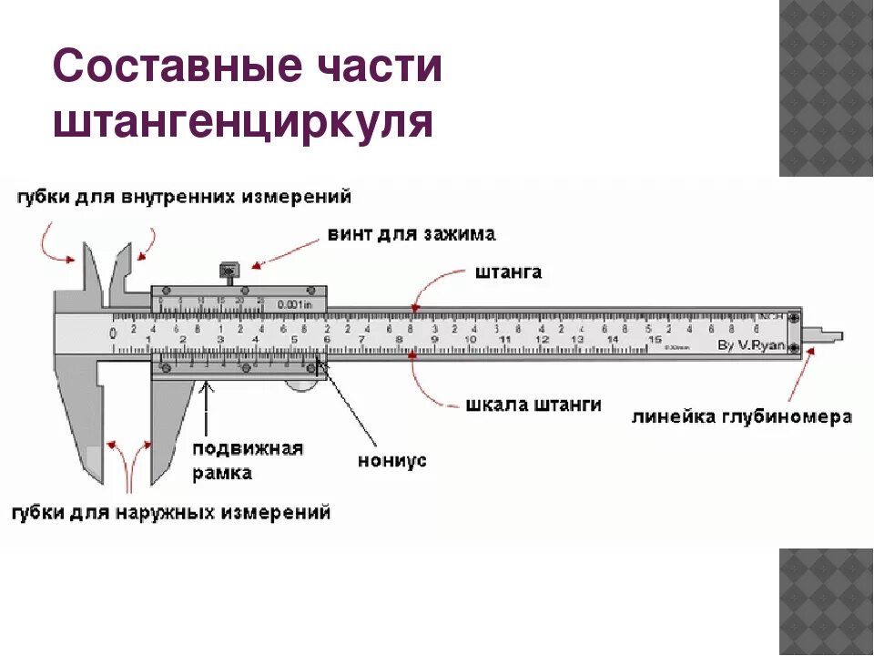 Как правильно штангелем. Губки для внутренних измерений штангенциркуля ШЦ-1. Составные части штангенциркуля ШЦ-1. Детали штангенциркуля шц2. Основные части штангенциркуля ШЦ-2.