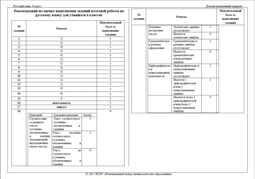 Мцко по русскому языку 6 класс. Бланк МЦКО. Спецификация МЦКО математика 4 класс.