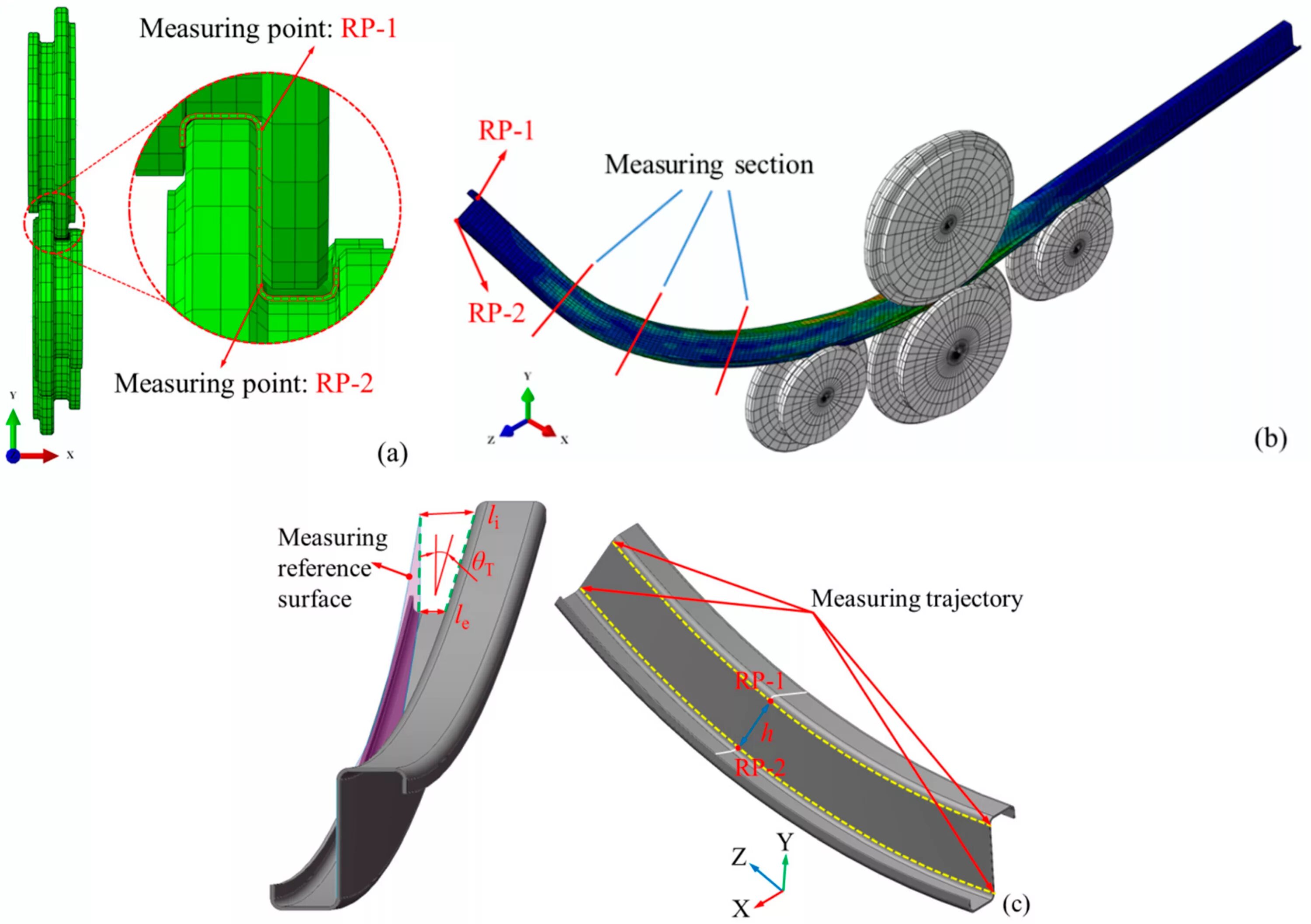 Measuring point