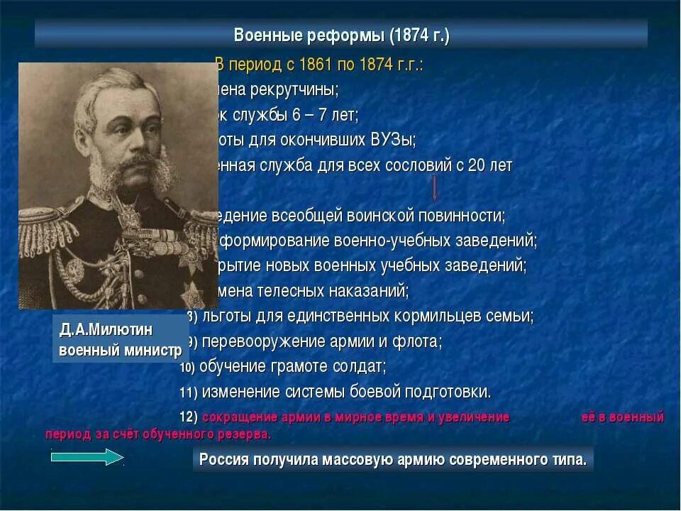 Военный министр при александре. Военный министр д.а.Милютин. Военная реформа 1861-1874 военный министр.