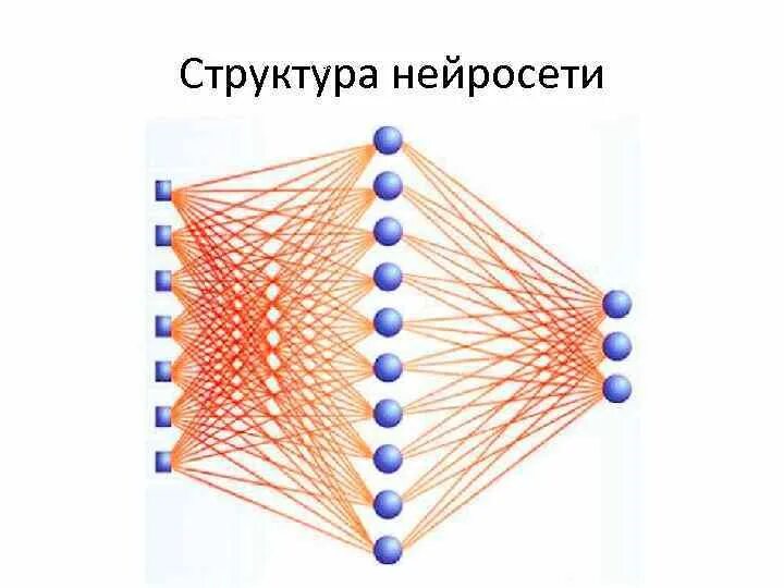 Архитектура нейронной сети. Нейронные сети искусственный интеллект. Структура нейросети. Нейронные сети картинки.