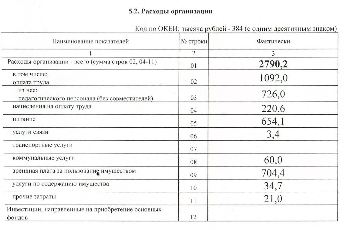 Код по ОКЕИ тысяча рублей 384. Код по ОКЕИ: тысяча рублей – 384 (с одним десятичным знаком. Тысяча рублей с одним десятичным знаком пример. В тыс руб с одним десятичным знаком. Код 1000 рублей