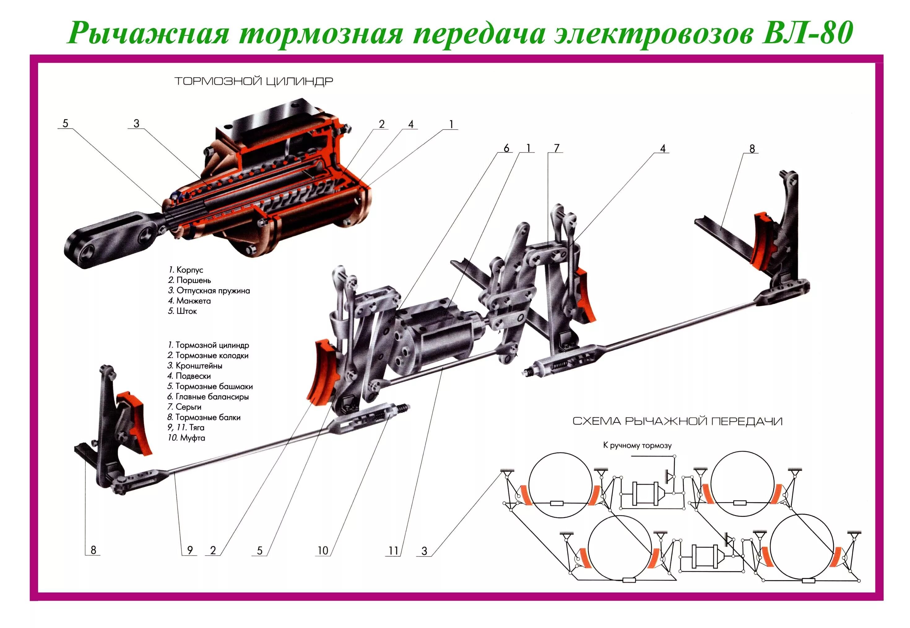 Тормозная рычажная передача электровоза. Тормозная рычажная передача вл80с. Тормозная рычажная передача электровоза эп1м. Тормозной цилиндр вл80с. Распорная тяга грузового вагона.