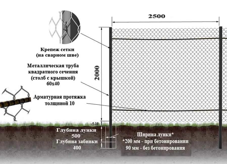 Установка столбов для установки сетки рабицы. Глубина установки столбов для забора из сетки рабицы. Как правильно установить столб для забора из сетки рабица. Ограждение из сетки рабицы чертеж. Можно ли ставить сетку