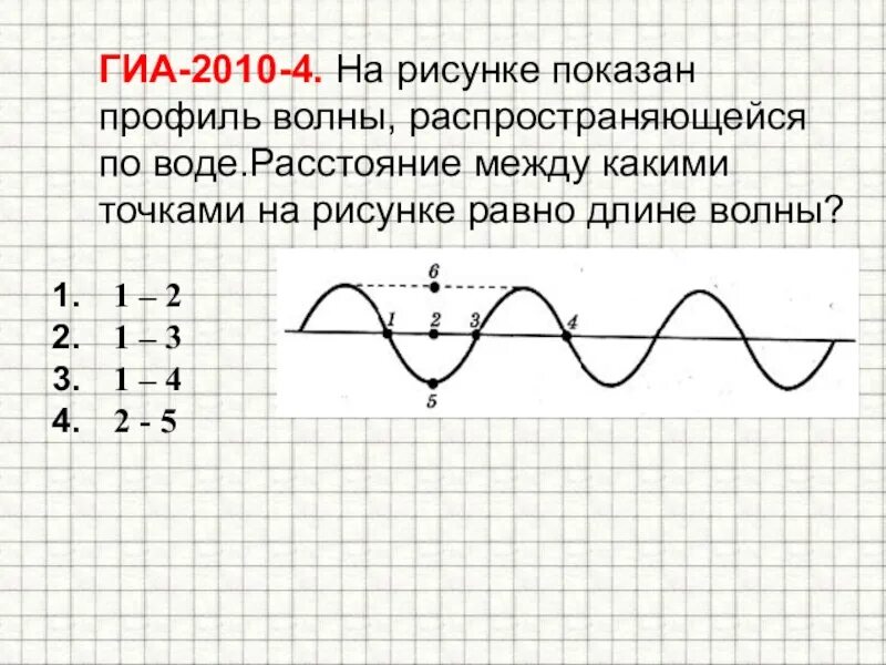 На рисунке изображен профиль волны