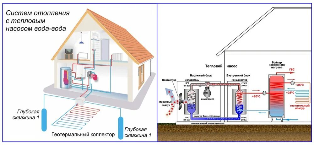 Тепловые насосы вода вода mircli ru. Тепловой насос воздух-вода схема монтажа. Схема комбинированного отопления геотермального теплового насоса. Тепловой насос для отопления загородного дома схема. Отопление тепловым насосом частного дома схема.