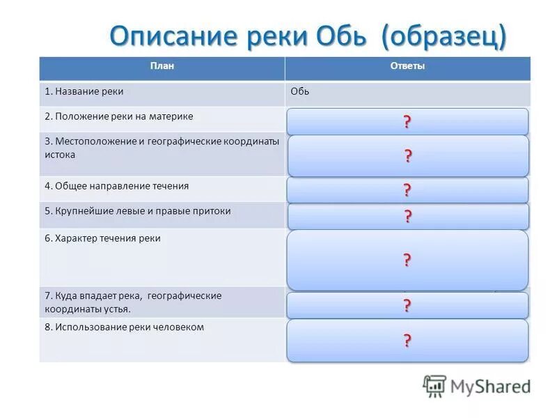 Ответы на оби. Описание Оби. Описание реки Обь. План описания реки Оби. Река Обь описание реки по плану.