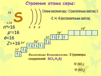 Состав простого вещества серы