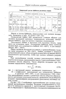 Баббит состав сплава