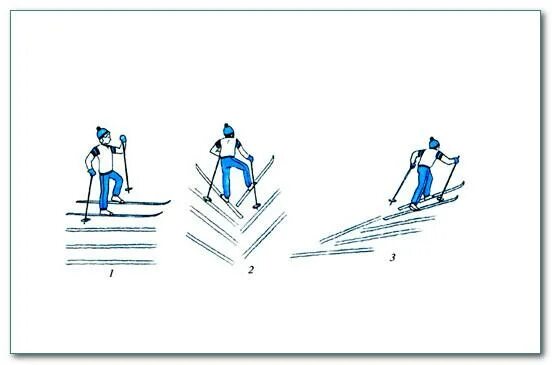 Подъем елочка лесенка Полуелочка. Подъемы елочкой полуелочкой лесенкой. Техника преодоления подъемов на лыжах елочкой. Способ подъема лесенкой на лыжах.