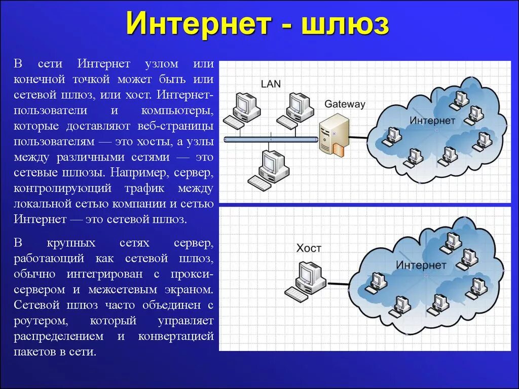 Слова шлюз. Шлюз это в сети. Что такое шлюз в компьютерной сети. Примеры шлюзов в сети. Виды сетевых шлюзов.