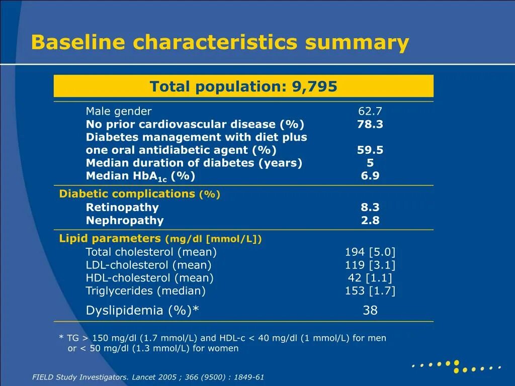 127 MG DL. MG/DL В mmol/l. Triglycerides норма мг/дл. Соотношение MG/DL К mmol/l. L g 0 5