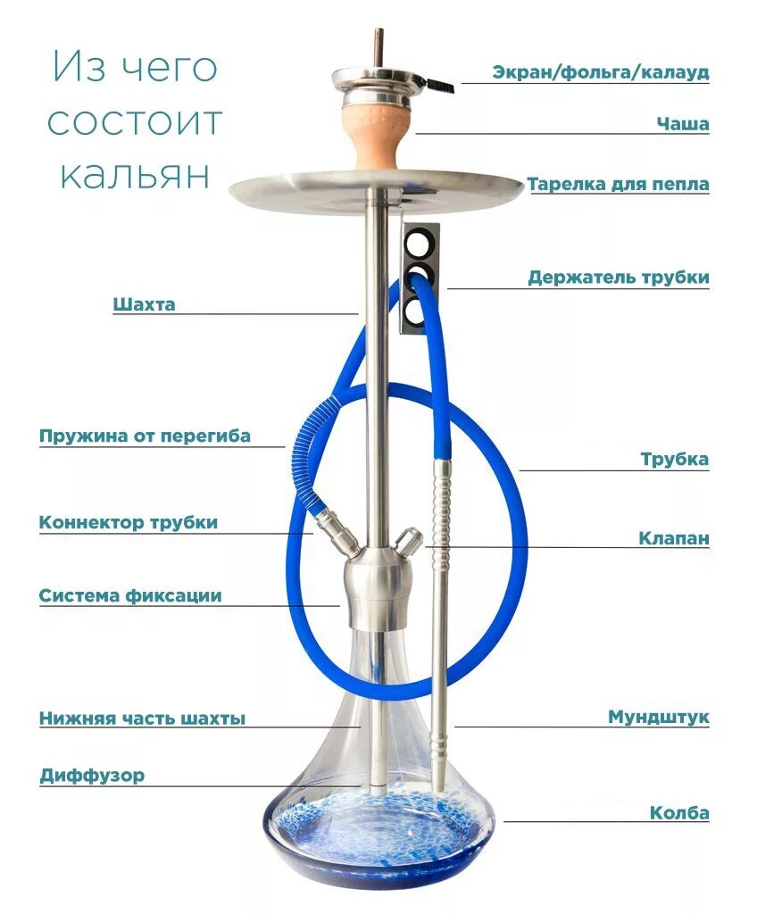 прибор для раскуривания кальяна. кальян и зубы. что делать если кальян горчит. кальян фото красивое. смешные мемы про кальян.