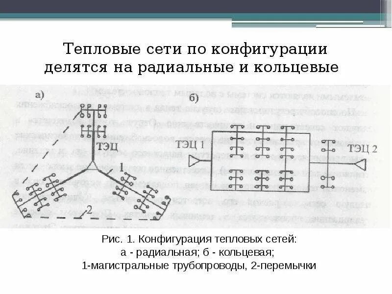 Тепловая сеть сколько. Тупиковая схема тепловой сети. Кольцевая схема тепловой сети. Кольцевая схема тепловых сетей. Радиальная конфигурация тепловой сети.