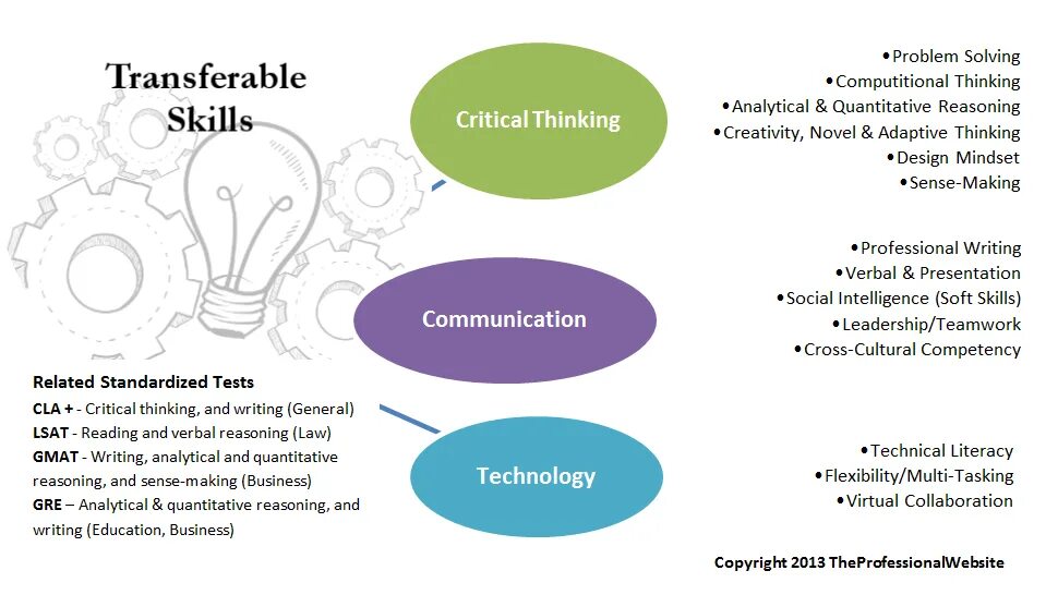 Thinking units. Софт Скиллс. Гибкие навыки Soft skills. Soft skills для студентов. Skills в английском языке.