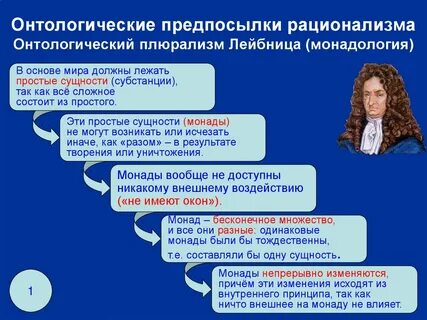 Основные принципы рационализма