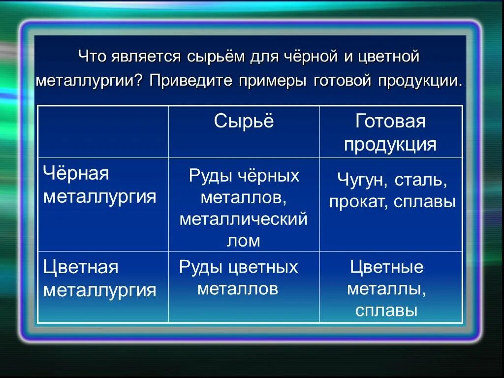 Центры цветной металлургии факторы размещения таблица. Отрасль цветной металлургии факторы размещения центры таблица. Факторы размещения чёрной металлургии в России. Факторы размещения предприятий цветной металлургии таблица. Фактор размещения производства стали