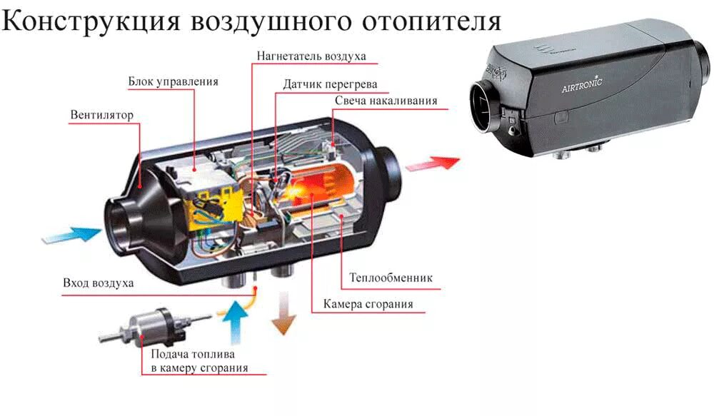 Как работает вебасто в автомобиле