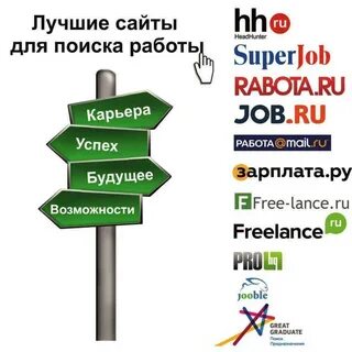 Сайты и как они работают