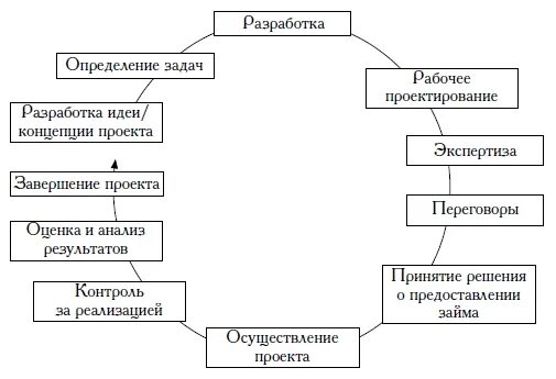 Разработка это определение. Разработка концепции идей это. разработка по это определение.