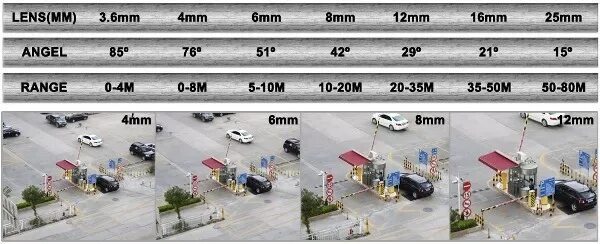 Толщина 6 мм и 8. Камера фокус 3.6 мм. Камера 3.6 мм или 2.8 мм. Камера видеонаблюдения с фокусным расстоянием 1,2 мм. Линза 3.6 мм.