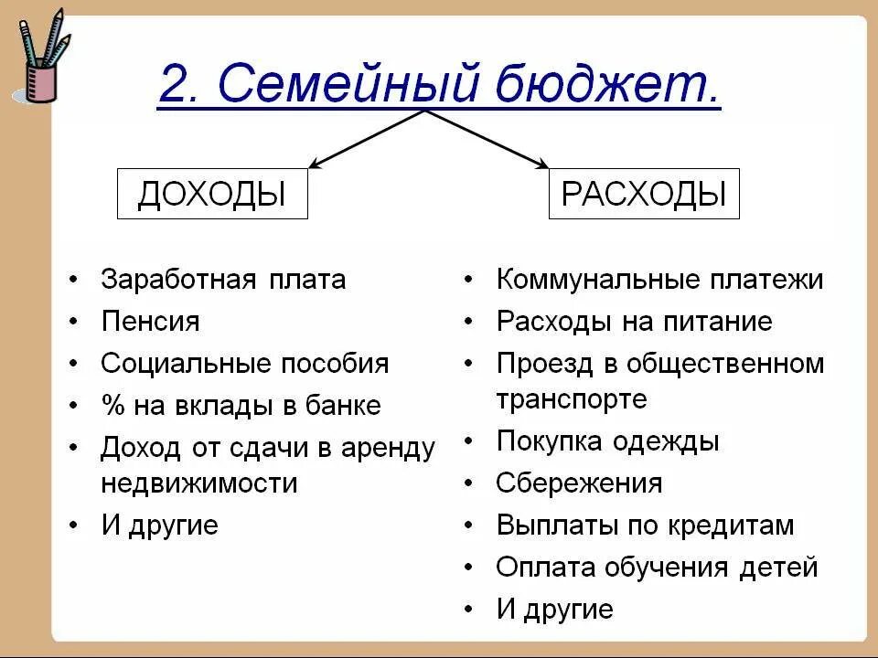 Семейный бюджет доходы и расходы. Проект семейный бюджет доходы и расходы семьи. Экономика доходы и расходы семейного бюджета. Определите доходы и расходы семейного бюджета.. Урок семейный бюджет 3 класс школа россии