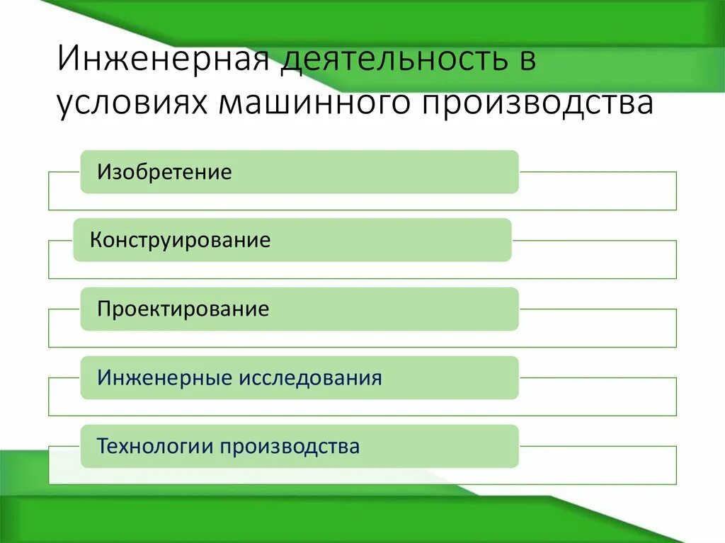 Организация инженерной деятельности. Инженерная деятельность. Виды инженерной деятельности. Формы инженерной деятельности. Инженернаядеятельност.