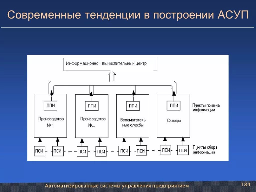 Программные технологии разработки систем управления - найдено 76 фото