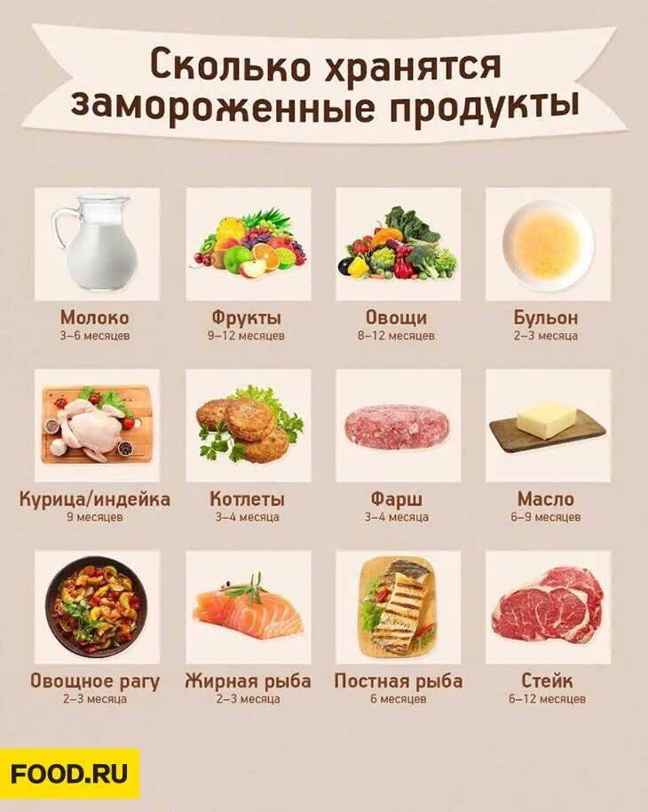 срок хранения мясо в морозильнике. сколько хранят замороженные. сколько хранят замороженные. список продуктов для заморозки. срок годности мяса.