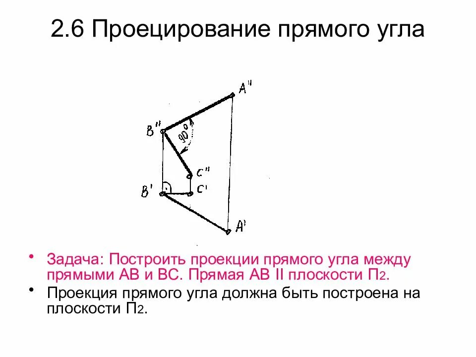 Проекция прямого угла. Проекция прямой на прямую. проекция прямой есть прямая. проекция прямой без искажения.