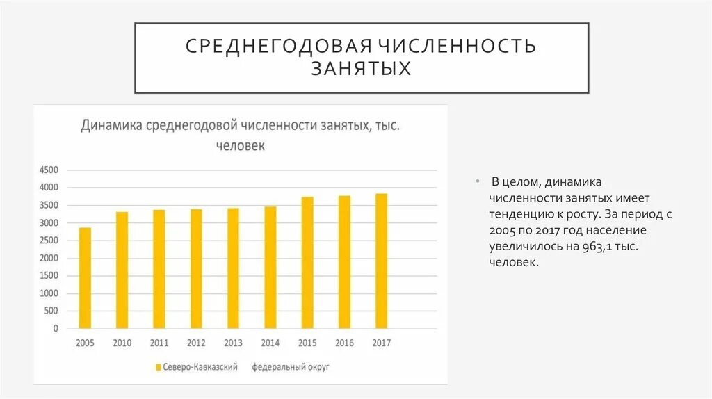 Среднегодовая численность занятых в экономике. Среднегодовая численность занятых. Численность занятых в экономике страны, тыс. Человек. Среднегодовая численность занятого населения.