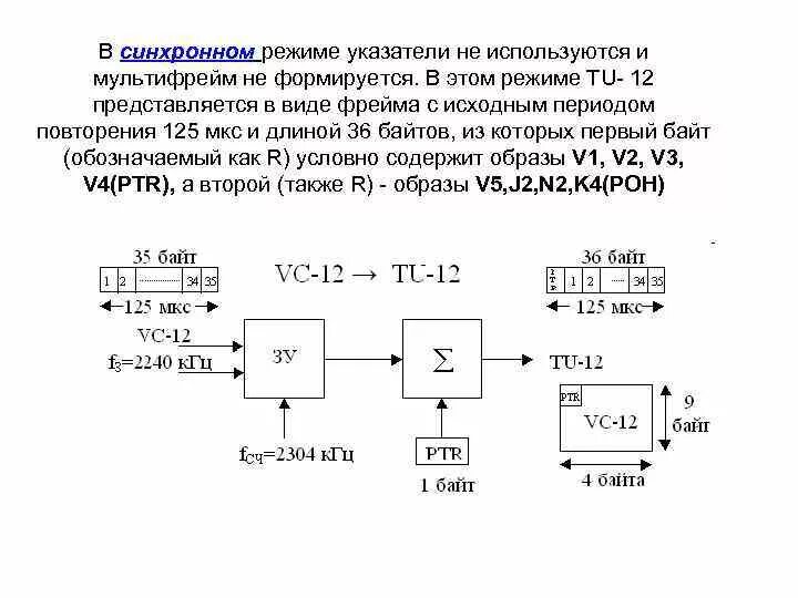 Период исходного. Формирование STM-1. Формирование потока STM-1. Формирование STM 1 из e1. Схема образования потока STM.