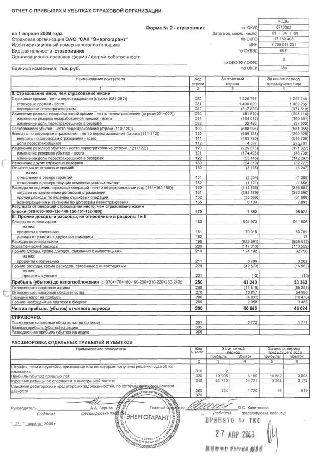 Книга учета принятых и выданных кассиром денежных средств. Форма 102. Форма 102. Журнал отделения палаты для новорожденных 102/у. Ф2 отчет о прибылях и убытках.