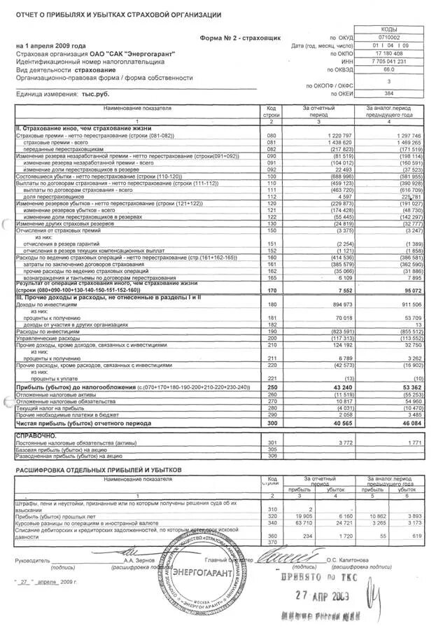 Отчет о прибылях и убытках форма пустая. Ф2 отчет о прибылях и убытках. Отчет о прибыли и убытках ф-2. Отчет о финансовых результатах страховой организации.