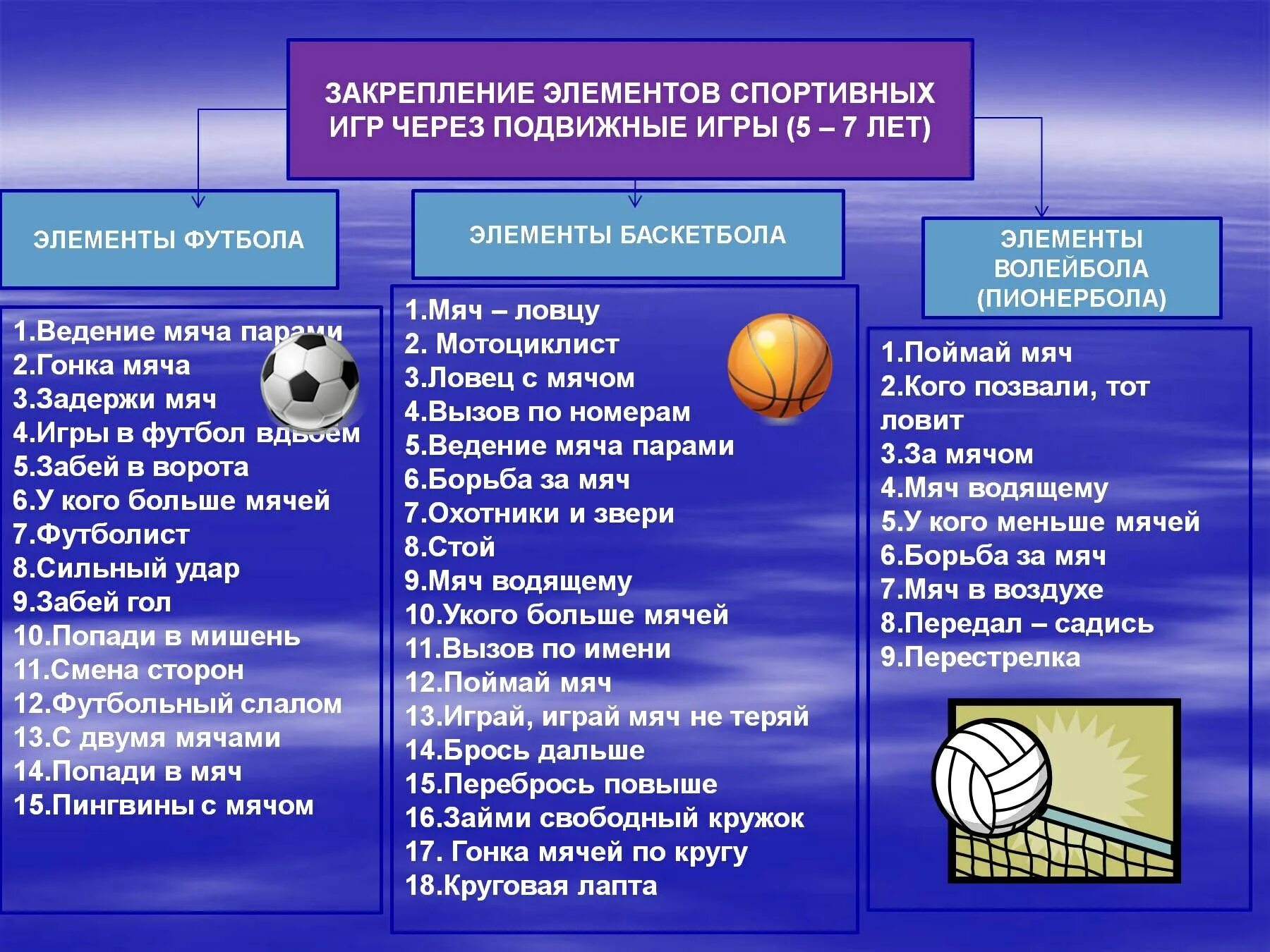 Элементы футбола в подвижных играх. Подвижные игры с элементами спортивных. Технические элементы спортивных игр. Элементы баскетбола. Спортивная игра баскетбол правила игры